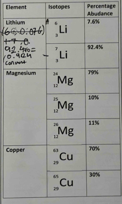 Element Isotopes Percentage 
e 
L 
M 
C