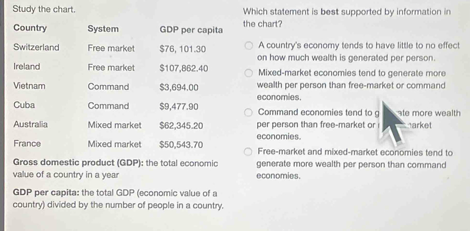 Study the chart. Which statement is best supported by information in
Country System GDP per capita the chart?
Switzerland Free market $76, 101.30 A country's economy tends to have little to no effect
on how much wealth is generated per person.
Ireland Free market $107,862.40 Mixed-market economies tend to generate more
Vietnam Command $3,694.00 wealth per person than free-market or command
economies.
Cuba Command $9,477.90 Command economies tend to g ate more wealth
Australia Mixed market $62,345.20 per person than free-market or harket
economies.
France Mixed market $50,543.70
Free-market and mixed-market economies tend to
Gross domestic product (GDP): the total economic generate more wealth per person than command
value of a country in a year economies.
GDP per capita: the total GDP (economic value of a
country) divided by the number of people in a country.