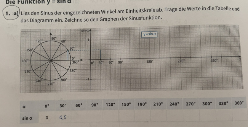 Gelöst:Die Funktion y=sin alpha 1• a) Lies den Sinus der ...