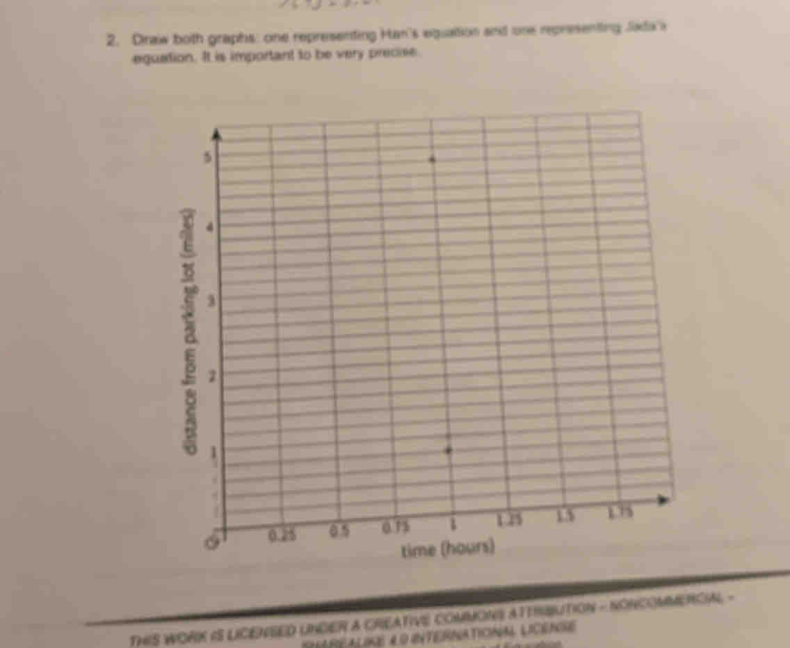 Draw both graphs: one representing Han's equattion and one representing Jada's 
eguation. It is important to be very precise. 
THIS WORK IS LIGENSED UNDER a CREATIVE COMMONS ATTHBLTION - NONCOMMEROAL -