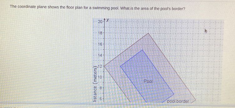 The coordinate plane shows the floor plan for a swimming pool. What is the area of the pool's border?