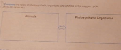 Compare the roles of photosynthetic organisms and animals in the oxygen cycle. 
2 
Animals Photosynthetic Organisms