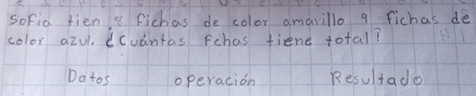 sofia fien 8 fichas de color amarillo 9 fichas dè 
color azul. dcuantas Fchas fiene total? 
Dotos operacion Resultado