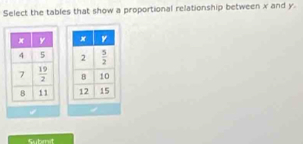 Select the tables that show a proportional relationship between x and y.
 
 
 
 
Subrrit