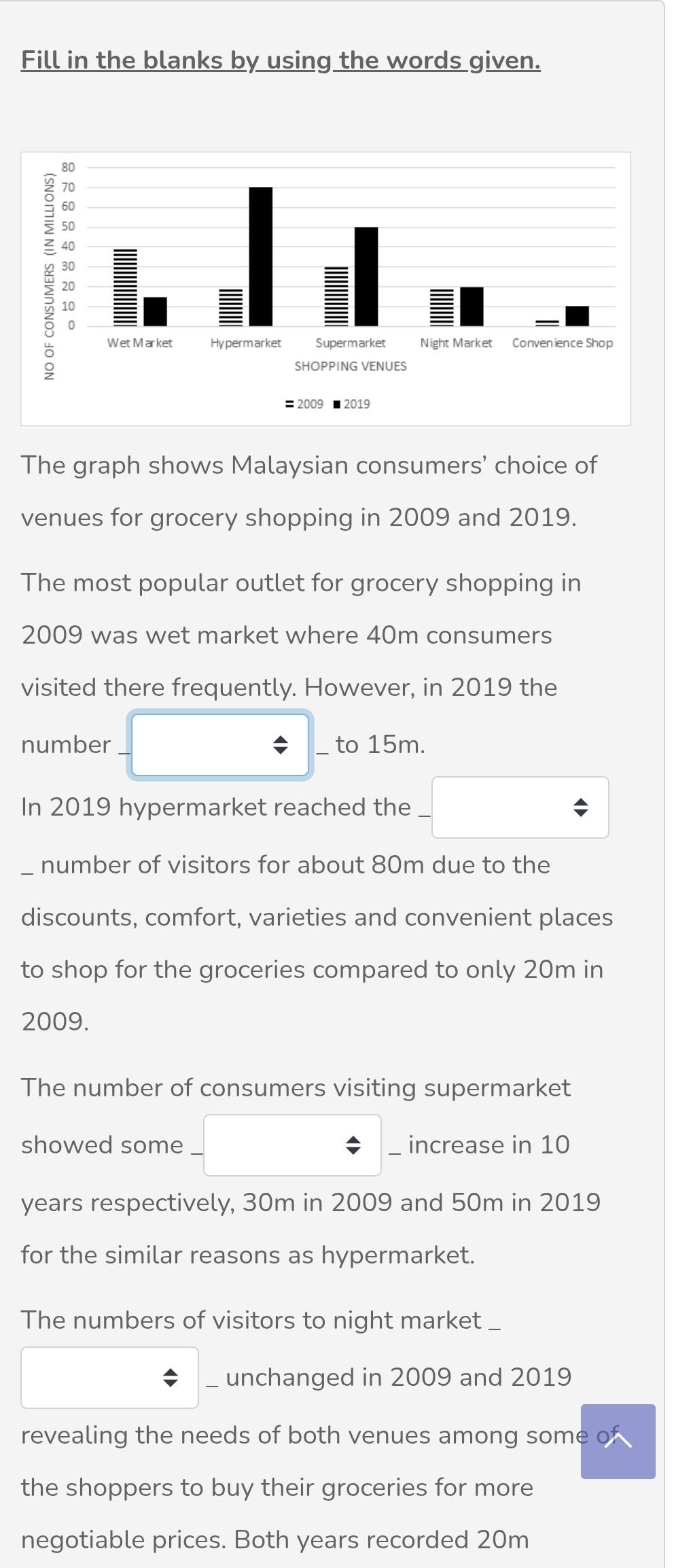 Fill in the blanks by using the words given. 
The graph shows Malaysian consumers' choice of 
venues for grocery shopping in 2009 and 2019. 
The most popular outlet for grocery shopping in 
2009 was wet market where 40m consumers 
visited there frequently. However, in 2019 the 
number to 15m. 
In 2019 hypermarket reached the 
_number of visitors for about 80m due to the 
discounts, comfort, varieties and convenient places 
to shop for the groceries compared to only 20m in 
2009. 
The number of consumers visiting supermarket 
showed some increase in 10
years respectively, 30m in 2009 and 50m in 2019 
for the similar reasons as hypermarket. 
The numbers of visitors to night market _ 
unchanged in 2009 and 2019 
revealing the needs of both venues among some 
the shoppers to buy their groceries for more 
negotiable prices. Both years recorded 20m