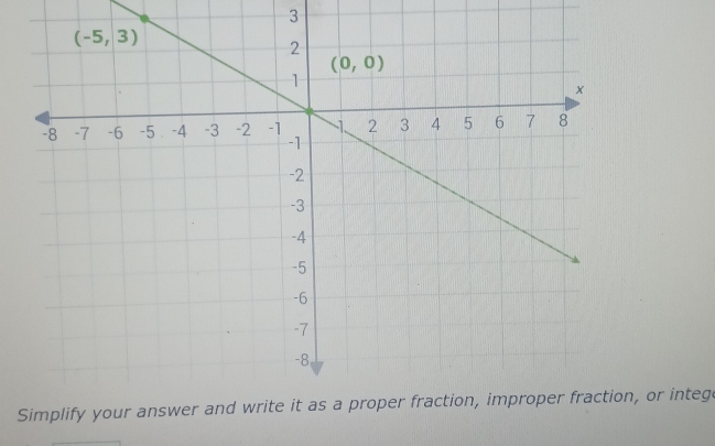 S, or integ