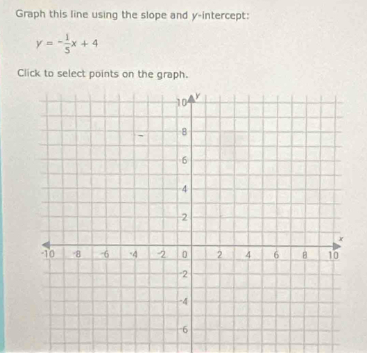 Graph this line using the slope and y-intercept:
y=- 1/5 x+4
Click to select points on the graph.