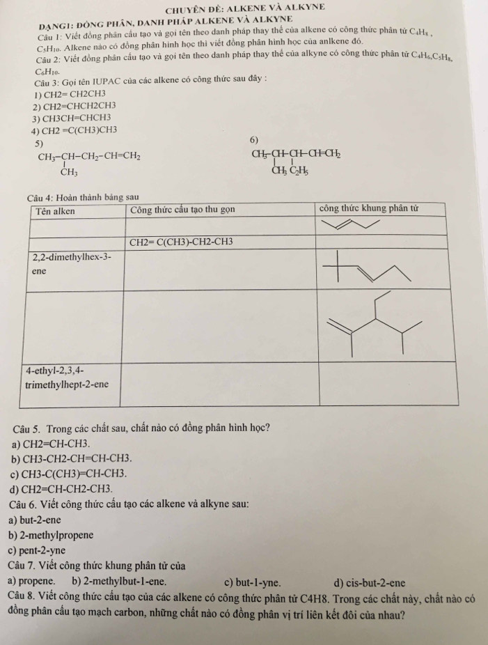 ChUyêN đê: ALKENE Và ALKYNE
đạng1: đòng phân, DanH pháp aLKENE Và ALKYNE
Câu 1: Viết đồng phân cầu tạo và gọi tên theo danh pháp thay thể của alkene có công thức phân tử C₄Hỉ ,
C5H₁. Alkene nào có đồng phân hình học thì viết đồng phân hình học của anlkene đó.
Câu 2: Viết đồng phân cầu tạo và gọi tên theo danh pháp thay thể của alkyne có công thức phân tử C₄H₆,C₅Hĩ.
C₆H10.
Câu 3: Gọi tên IUPAC của các alkene có công thức sau đây :
1) CH2=CH2CH3
2) CH2=CHCH2CH3
3) CH3CH=CHCH3
4) CH2=C(CH3)CH3
5)
6)
beginarrayr CH_3-CH-CH_2-CH=CH_2 CH_3endarray
beginarrayr CH_5CHCH-CHCH_2 CH_3C_2H_5endarray
Câu 5. Trong các chất sau, chất nào có đồng phân hình học?
a) CH2=CH-CH3.
b) CH3-CH2-CH=CH-CH3.
c) CH3-C(CH3)=CH-CH3.
d) CH2=CH-CH2-CH3.
Câu 6. Viết công thức cấu tạo các alkene và alkyne sau:
a) but-2-ene
b) 2-methylpropene
c) pent-2-yne
Câu 7. Viết công thức khung phân tử của
a) propene. b) 2-methylbut-1-ene. c) but-1-yne. d) cis-but-2-ene
Câu 8. Viết công thức cầu tạo của các alkene có công thức phân tử C4H8. Trong các chất này, chất nào có
đồng phân cầu tạo mạch carbon, những chất nào có đồng phân vị trí liên kết đôi của nhau?