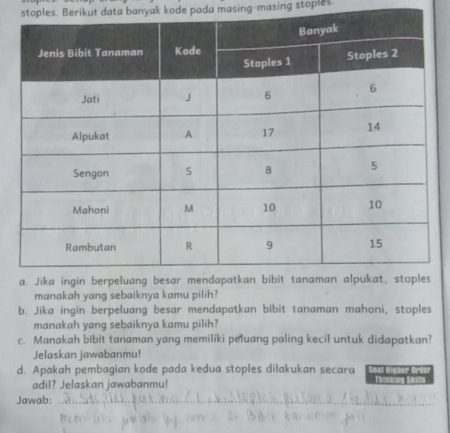 stoples. Berikut data banyak kode pada masing-masing stoples. 
a. J 
manakah yang sebaiknya kamu pilih? 
b. Jika ingin berpeluang besar mendapatkan bibit tanaman mahoni, stoples 
manakah yang sebaiknya kamu pilih? 
c. Manakah bibit tanaman yang memiliki peluang paling kecil untuk didapatkan? 
Jelaskan jawabanmu! 
d. Apakah pembagian kode pada kedua stoples dilakukan secara Soal Higher Order 
adil? Jelaskan jawabanmu! Thinking Skills 
Jawab:_