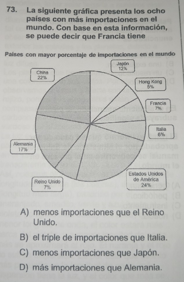 La siguiente gráfica presenta los ocho
países con más importaciones en el
mundo. Con base en esta información,
se puede decir que Francia tiene
Países con mayor porcentaje de importaciones en el mundo
A) menos importaciones que el Reino
Unido.
B) el triple de importaciones que Italia.
C) menos importaciones que Japón.
D) más importaciones que Alemania.