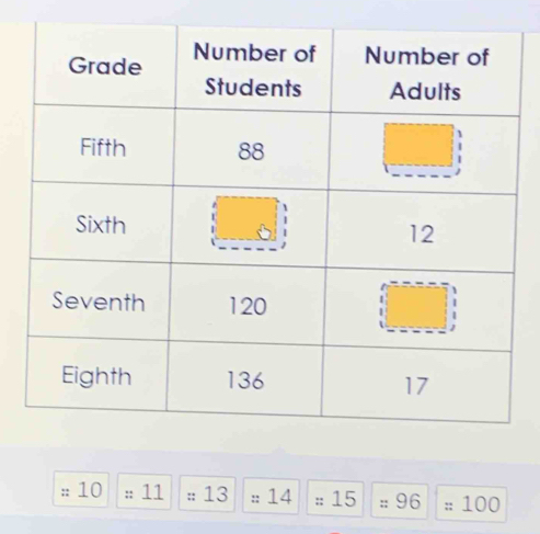 10=11=13=14=15=96 =100