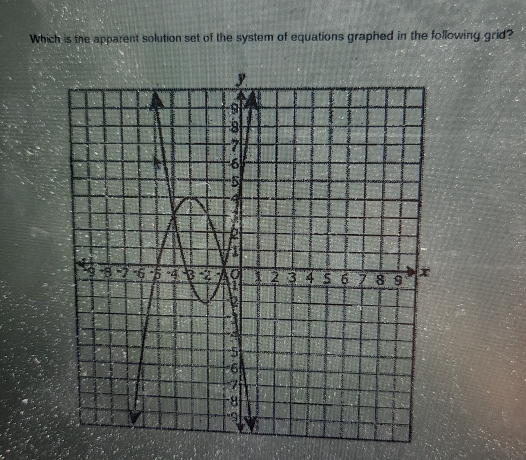 Which is the apparent solution set of the system of equations graphed in the following grid?