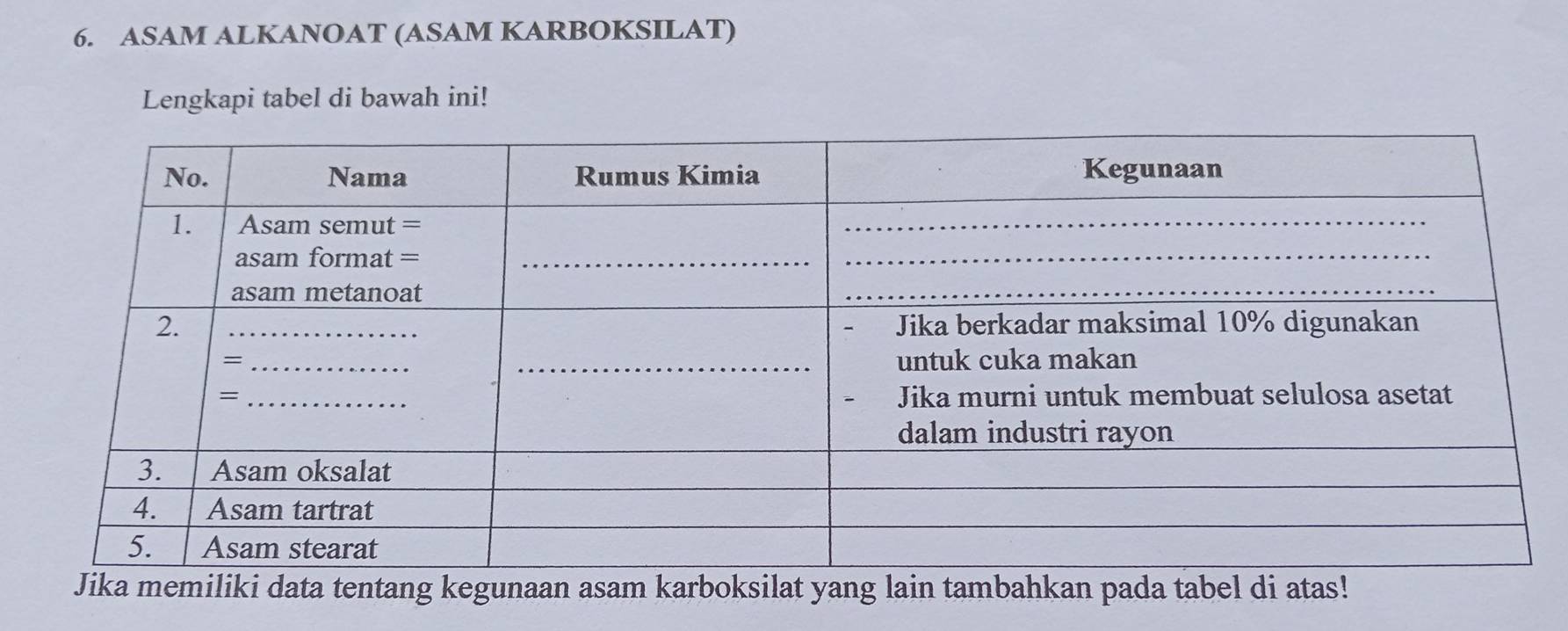 ASAM ALKANOAT (ASAM KARBOKSILAT) 
Lengkapi tabel di bawah ini! 
Jika memiliki data tentang kegunaan asam karboksilat yang lain tambahkan pada tabel di atas!