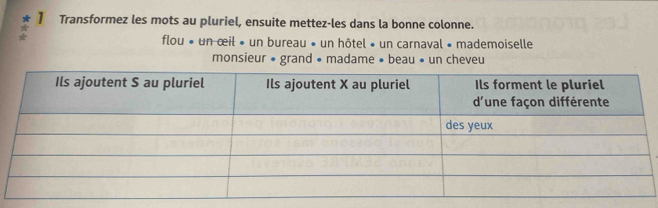 】 Transformez les mots au pluriel, ensuite mettez-les dans la bonne colonne. 
flou « un œil « un bureau » un hôtel » un carnaval » mademoiselle 
monsieur • grand • madame • beau • un cheveu