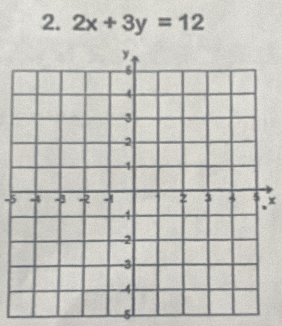 2x+3y=12
-5x
5