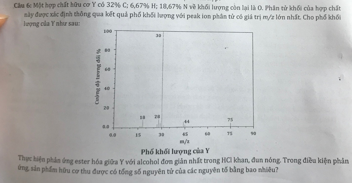 Một hợp chất hữu cơ Y có 32% C; 6,67% H; 18,67% N về khối lượng còn lại là O. Phân tử khối của hợp chất 
này được xác định thông qua kết quả phổ khối lượng với peak ion phân tử có giá trị m/z lớn nhất. Cho phổ khối 
lượng của Y như sau:
100
30
80
60
40
20
18 28
44
75
0.0
0.0 15 30 45 60 75 90
m/z
Phổ khối lượng của Y
Thực hiện phản ứng ester hóa giữa Y với alcohol đơn giản nhất trong HCl khan, đun nóng. Trong điều kiện phản 
ứng, sản phẩm hữu cơ thu được có tổng số nguyên tử của các nguyên tố bằng bao nhiêu?