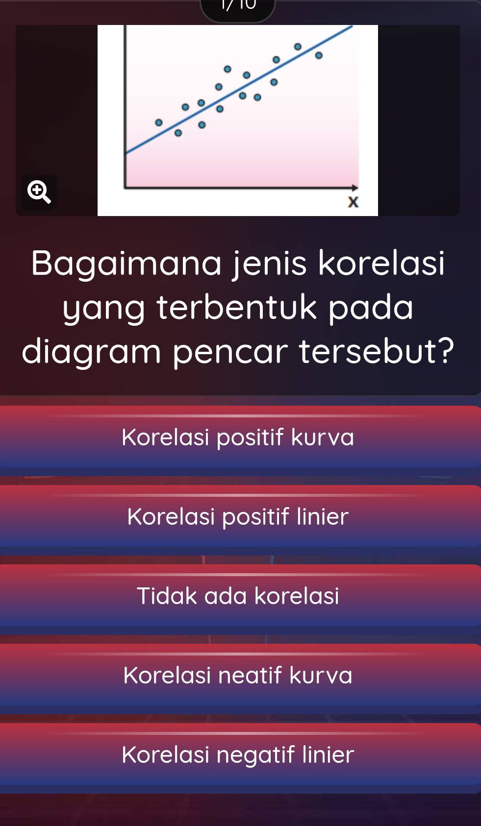 Bagaimana jenis korelasi
yang terbentuk pada
diagram pencar tersebut?
Korelasi positif kurva
Korelasi positif linier
Tidak ada korelasi
Korelasi neatif kurva
Korelasi negatif linier