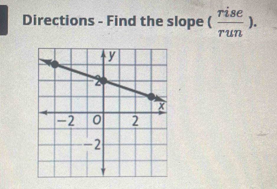 Directions - Find the slope ( rise/run ).