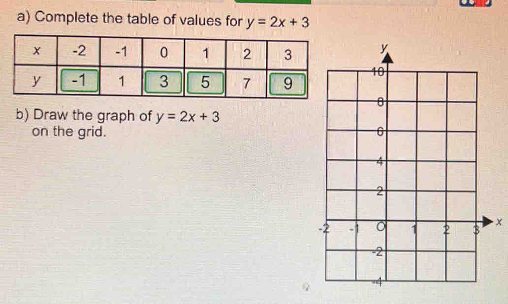 Complete the table of values for y=2x+3
b) Draw the graph of y=2x+3
on the grid.
x