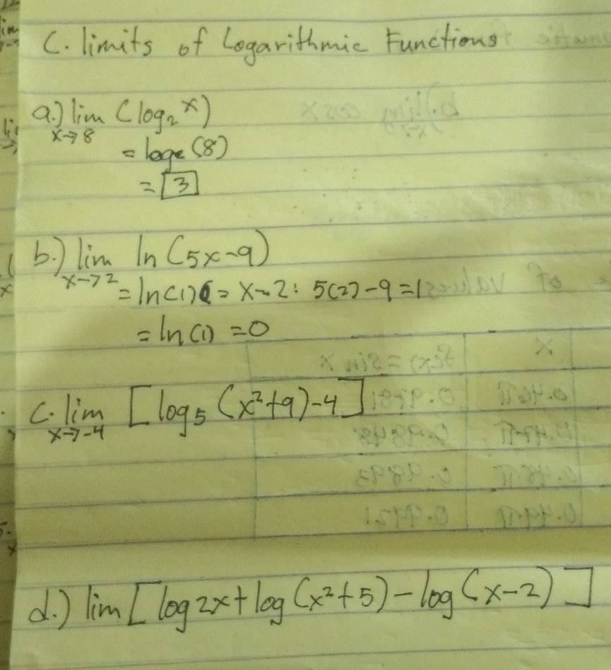 limits of logarithmic Functions 
a.)limlimits _xto 8(log _2x)
=log _2(8)
=boxed 3
5. ) 
×
=ln (1)=0
lim _xto -4[log _5(x^2+9)-4]
d. ) lim [log 2x+log (x^2+5)-log (x-2)]