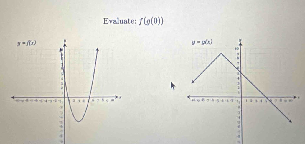 Evaluate: f(g(0))