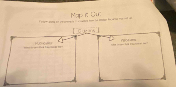 Map it Out 
Follow along on the prompts to visualize how the Roman Republic was set up 
Citizens 
Patricians Plebeians 
What do you think they looked like? What do you think they looked like?