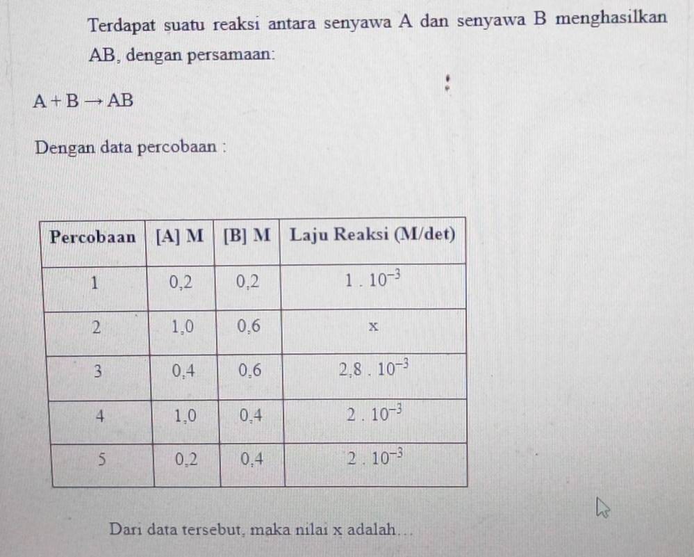 Terdapat suatu reaksi antara senyawa A dan senyawa B menghasilkan
AB, dengan persamaan:
A+Bto AB
Dengan data percobaan :
Dari data tersebut, maka nilai x adalah…