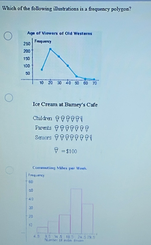 Which of the following illustrations is a frequency polygon?
Ice Cream at Barney's Cafe
Children
Parents BBBBBBB
Seniors B
widehat V=$100
doven