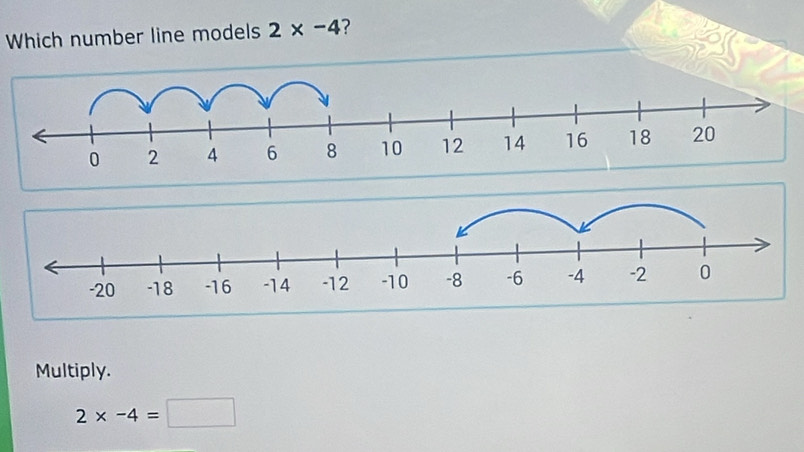 Which number line models 2* -4 ?
Multiply.
2* -4=□