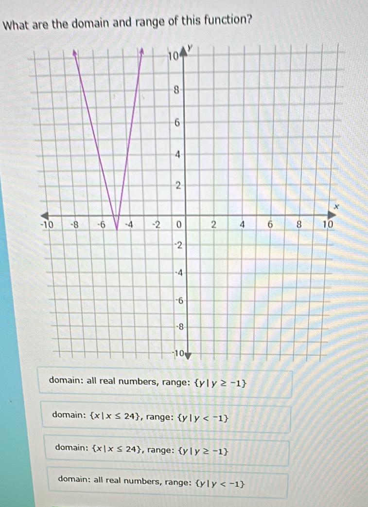 What are the domain and range of this function?
domain: all real numbers, range:  y|y≥ -1
domain:  x|x≤ 24 , range:  y|y
domain:  x|x≤ 24 , range:  y|y≥ -1
domain: all real numbers, range:  y|y