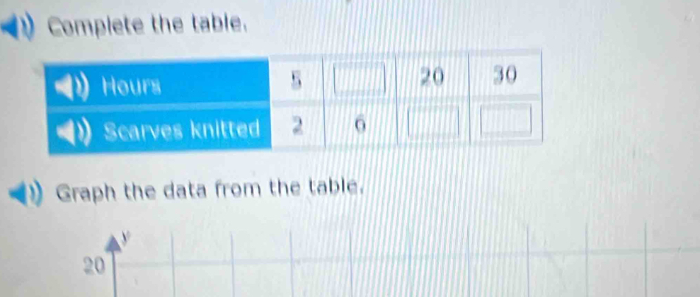 Complete the table. 
Graph the data from the table.
y
20