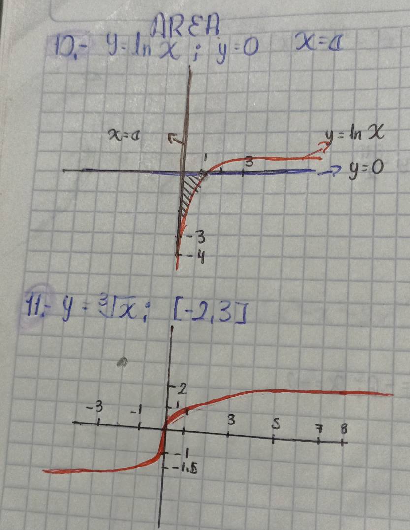 3∈ A
D0- y=ln x;y=0 x=a
y=sqrt[3](x_1)[-2,3]