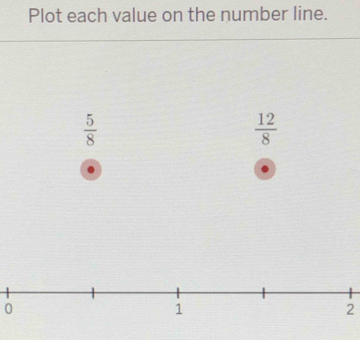 Plot each value on the number line.
 5/8 
 12/8 
0
2