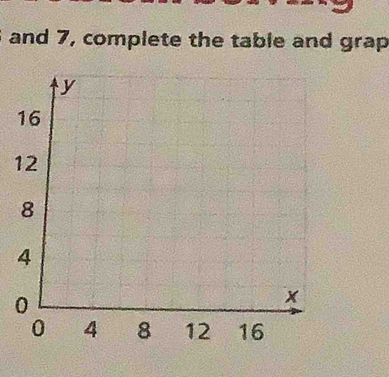 and 7, complete the table and grap