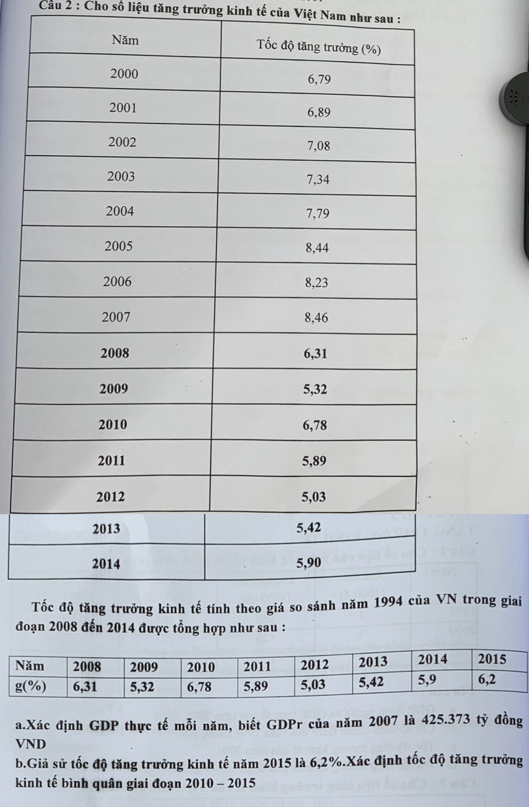 Cầu 2 : Cho số liệu tăng trưởng kinh tế của Việt Nam như sau :
trong giai
đo
a.Xác định GDP thực tế mỗi năm, biết GDPr của năm 2007 là 425.373 tỷ đồng
VND
b.Giả sử tốc độ tăng trưởng kinh tế năm 2015 là 6,2%.Xác định tốc độ tăng trưởng
kinh tế bình quân giai đoạn 2010 - 2015