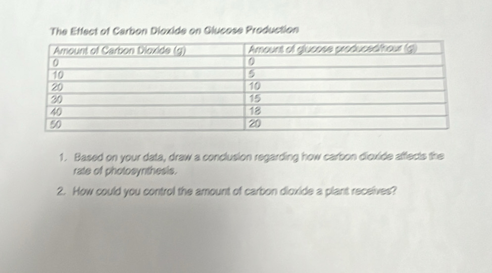 The Effect of Carbon Dioxide on Glucose Production 
1. Based on your data, draw a conclusion regarding how carbon dioxide affects the 
rate of photosynthesis. 
2. How could you control the amount of carbon dioxide a plant receives?