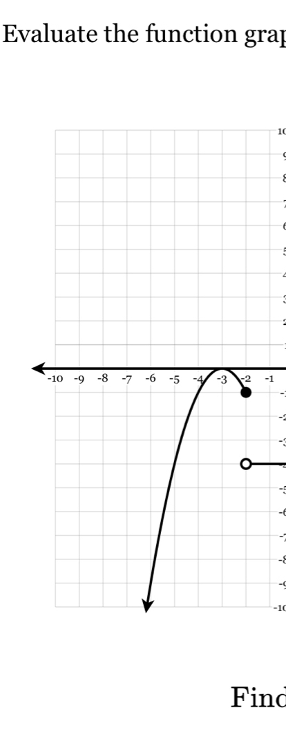 Evaluate the function grap
10
(
-1
-

-5
-( 
-
-8
-(
-1 ( 
Find