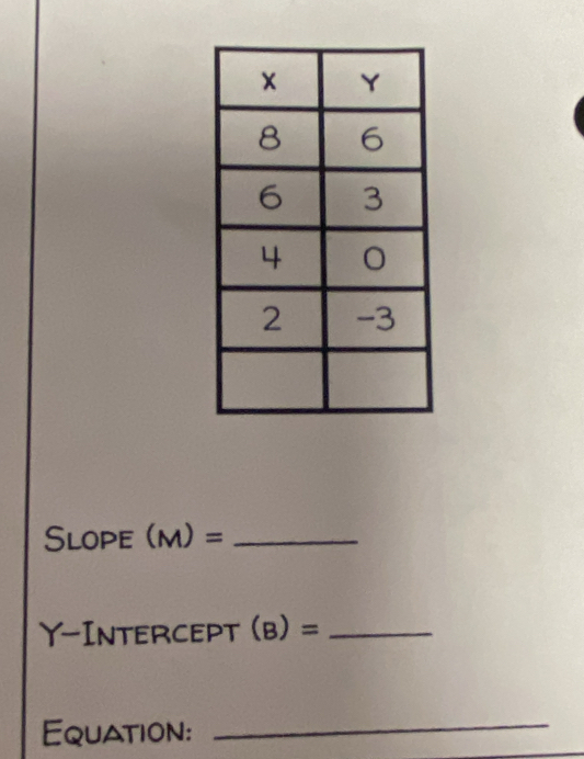 Slope (M)= _ 
Y-Intercept (B)= _ 
Equation: 
_