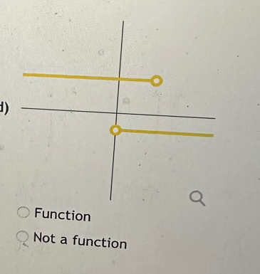 Function
Not a function