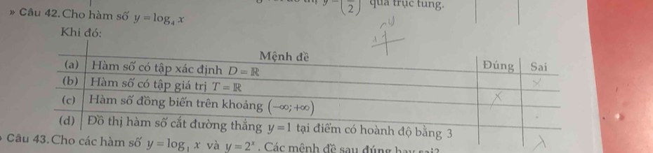 » Câu 42. Cho hàm số y=log _4x
9-(frac 2) qua trục tung.
Khi đó:
mênh đề sau đúng hay sai ?