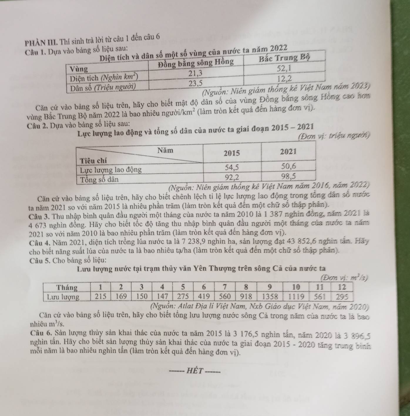 PHÀN III. Thí sinh trả lời từ câu 1 đến câu 6
Câu 1u sau:
m 2022
2023)
Căn cứ vào bảng số liệu trên, hãy cho biết mật độ dân số của vùng Đồng bằng sông Hồng cao hơn
vùng Bắc Trung Bộ năm 2022 là bao nhiêu người/ /km^2 (làm tròn kết quả đến hàng đơn vị).
Câu 2. Dựa vào bảng số liệu sau:
Lực lượng lao động và tổng số dân của nước ta giai đoạn 2015 - 2021
(Đơn vị: triệu người)
(Nguồn: Niên giám thống kê Việtăm 2022)
Căn cứ vào bảng số liệu trên, hãy cho biết chênh lệch tỉ lệ lực lượng lao động trong tổng dân số nước
ta năm 2021 so với năm 2015 là nhiêu phần trăm (làm tròn kết quả đến một chữ số thập phần).
Câu 3. Thu nhập bình quân đầu người một tháng của nước ta năm 2010 là 1 387 nghìn đồng, năm 2021 là
4 673 nghìn đồng. Hãy cho biết tốc độ tăng thu nhập bình quân đầu người một tháng của nước ta năm
2021 so với năm 2010 là bao nhiêu phần trăm (làm tròn kết quả đến hàng đơn vị).
Câu 4. Năm 2021, diện tích trồng lúa nước ta là 7 238,9 nghìn ha, sản lượng đạt 43 852,6 nghin tấn. Hãy
cho biết năng suất lúa của nước ta là bao nhiêu tạ/ha (làm tròn kết quả đến một chữ số thập phân).
Câu 5. Cho bảng số liệu:
Lưu lượng nước tại trạm thủy văn Yên Thượng trên sông Cả của nước ta
(Nguồn: Atlat Địa lí Việt Nam, Nxb Giáo dục Việt Nam, năm 2020)
Căn cứ vào bảng số liệu trên, hãy cho biết tổng lưu lượng nước sông Cả trong năm của nước ta là bao
nhiêu m^3/s.
Câu 6. Sản lượng thủy sản khai thác của nước ta năm 2015 là 3 176,5 nghìn tấn, năm 2020 là 3 896,5
nghìn tần. Hãy cho biết sản lượng thủy sản khai thác của nước ta giai đoạn 2015 - 2020 tăng trung bình
mỗi năm là bao nhiêu nghìn tần (làm tròn kết quả đến hàng đơn vị).
_hét_