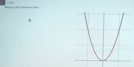 3 1 point 
Where is the minimum value