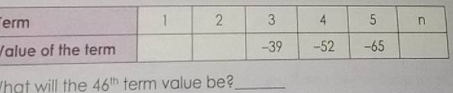 hat will the 46^(th) term value be?_