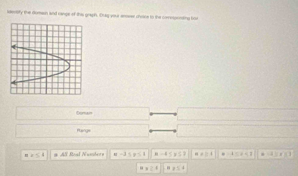 identify the domain and cange of this graph. Drag your answer choice to the corresponding box
Domain
Range
nx≤ 4 : All Real Numbers u-3≤ y≤ 1 n-4≤ y≤ 2 n=≥ 3 24≤slant 4 2
n y≥ 4 n y≤slant 4