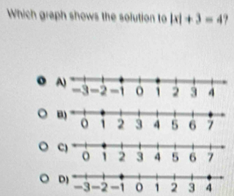 Which graph shows the solution to |x|+3=4