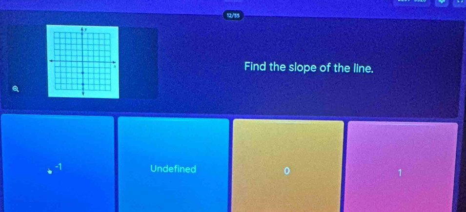 12/5
Find the slope of the line.
Undefined
1