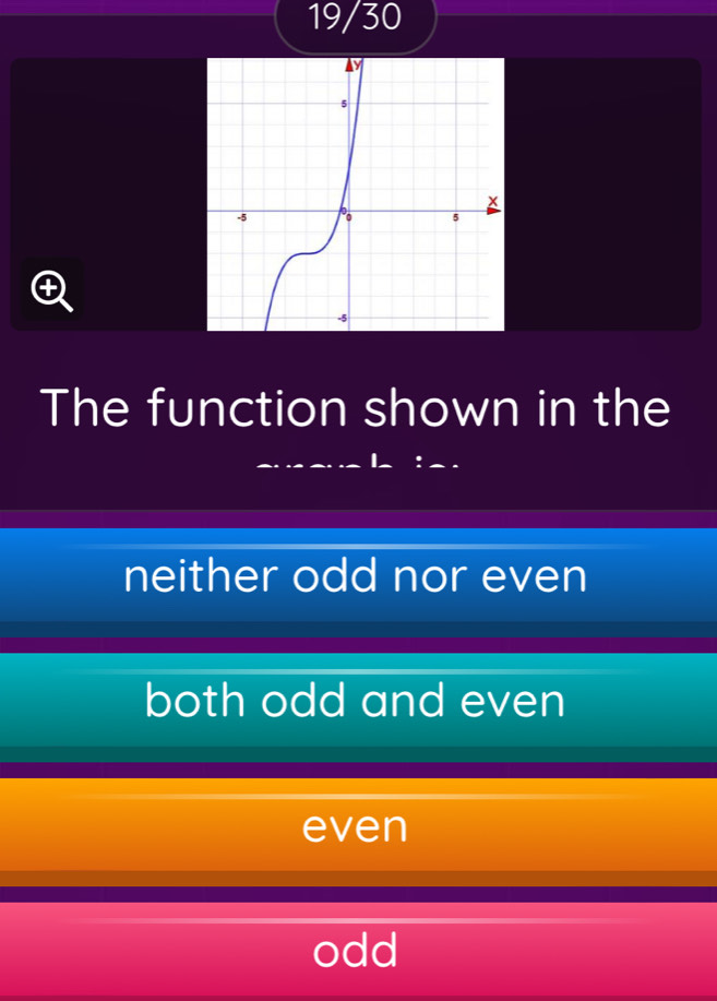 19/30
The function shown in the
neither odd nor even
both odd and even
even
odd