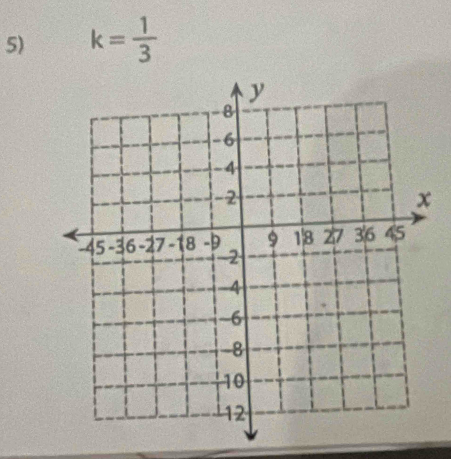 k= 1/3 