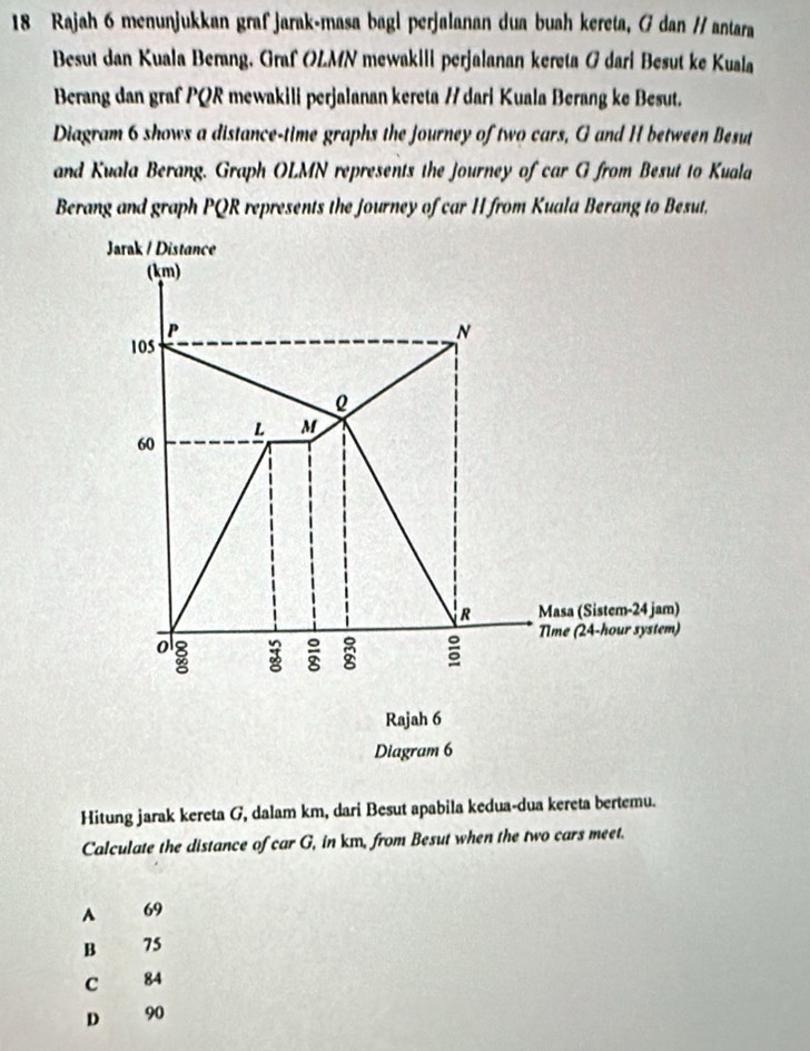Rajah 6 menunjukkan graf jarak-masa bagi perjalanan dua buah kereta, G dan // antara
Besut dan Kuala Berang. Graf OLMN mewakili perjalanan kereta G dari Besut ke Kuala
Berang dan graf PQR mewakili perjalanan kereta / dari Kuala Berang ke Besut.
Diagram 6 shows a distance-time graphs the journey of two cars, G and H between Besut
and Kuala Berang. Graph OLMN represents the journey of car G from Besut to Kuala
Berang and graph PQR represents the journey of car H from Kuala Berang to Besut.
Jarak / Distance
(km)
P
N
105
Q
L M
60
R Masa (Sistem-24 jam)
Time (24-hour system)
o
5
Rajah 6
Diagram 6
Hitung jarak kereta G, dalam km, dari Besut apabila kedua-dua kereta bertemu.
Calculate the distance of carG , in km, from Besut when the two cars meet.
A 69
B 75
C 84
D 90