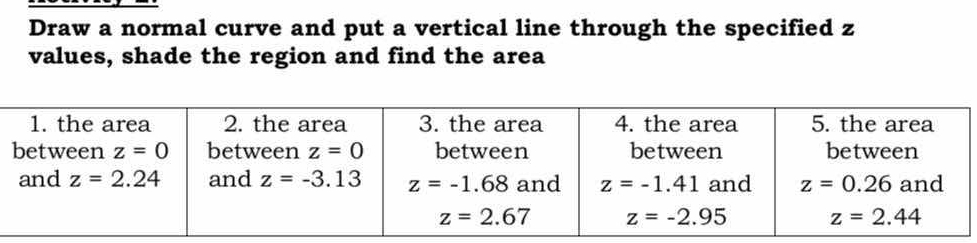 Draw a normal curve and put a vertical line through the specified z
values, shade the region and find the area